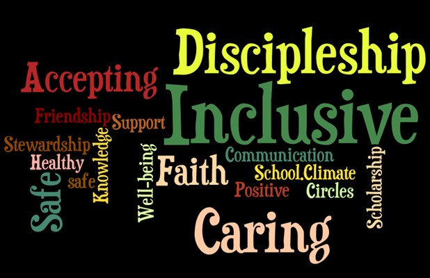 Positve school climate wordle