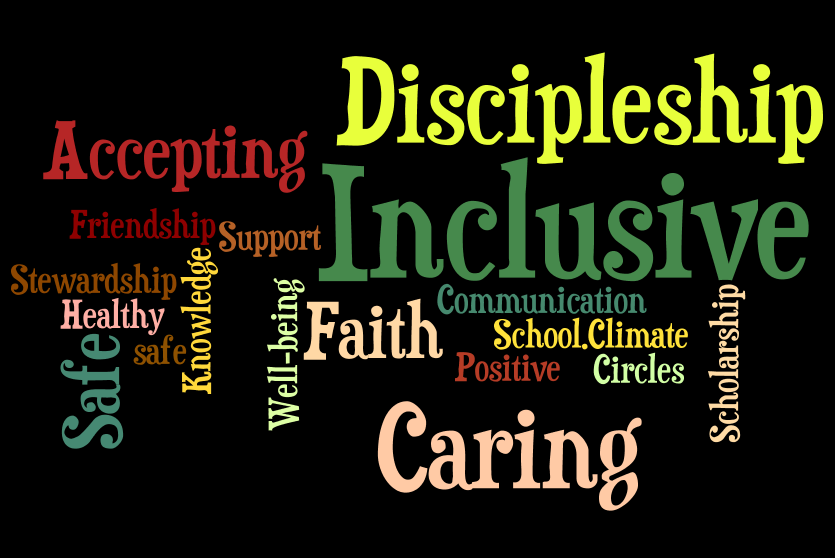 Wordle representing Positive School Climate